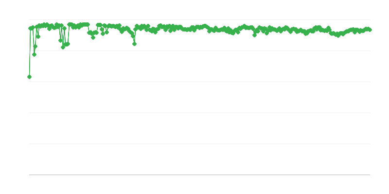 Fonte di finanziamento prevista per le aziende di servizi – fondi propri
