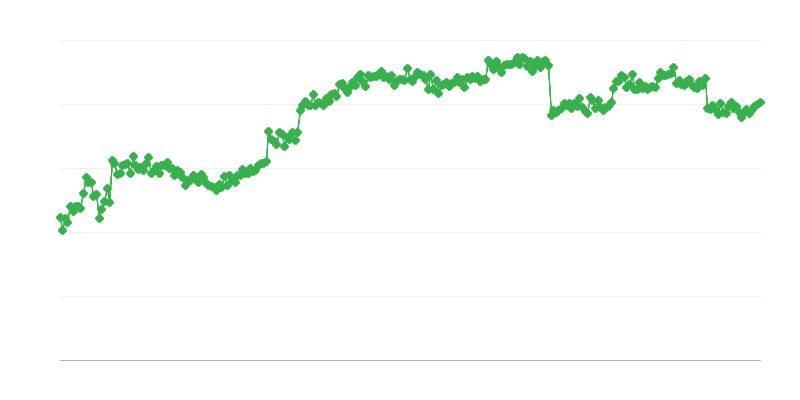 Finanziamento nel commercio – credito commerciale