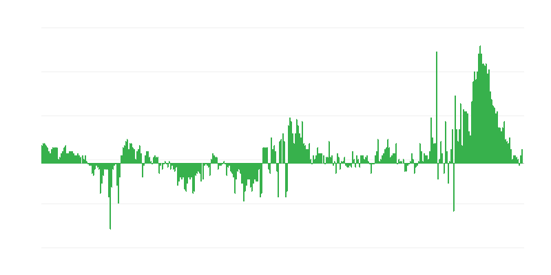 Inflazione – abbigliamento e calzature