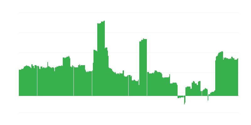 Inflazione – istruzione