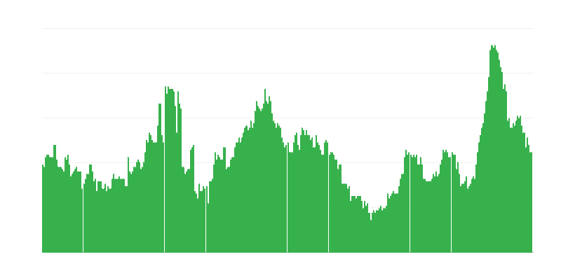 Inflazione – bevande alcoliche e tabacco