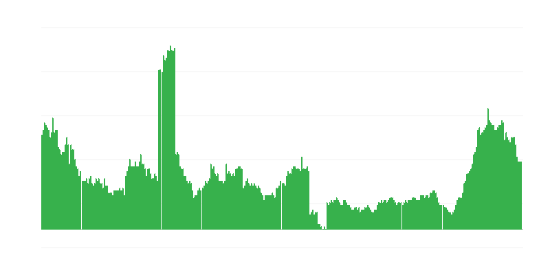 Inflazione – salute
