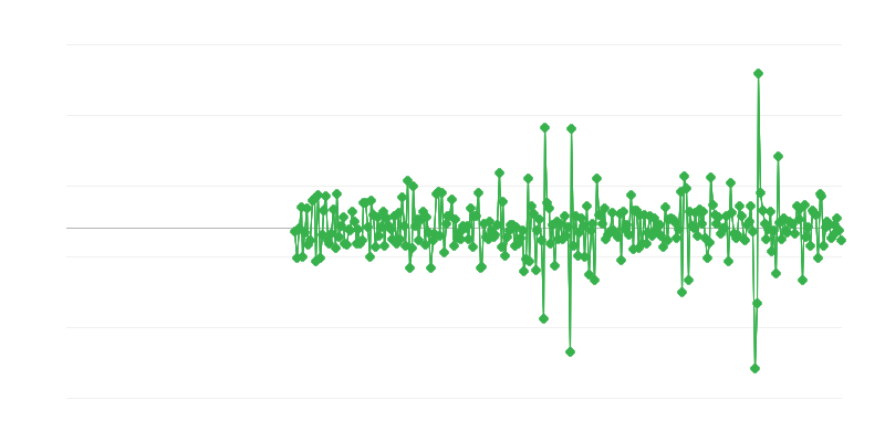 Attività di ingegneria civile