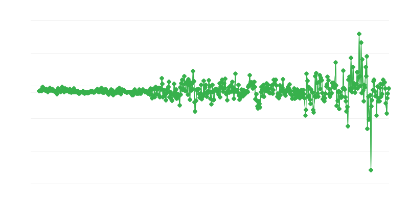 Prezzi alla produzione