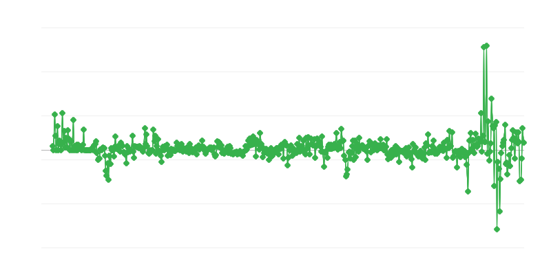Prezzi alla produzione