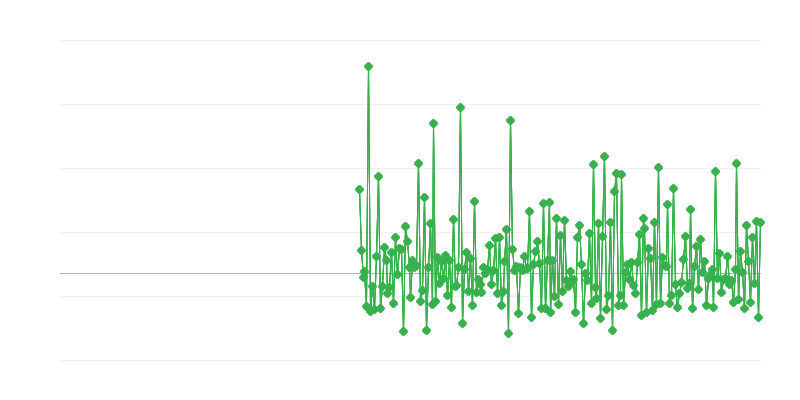 Permessi di costruzione
