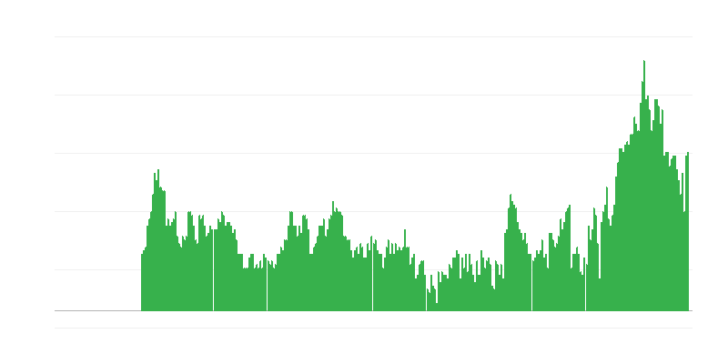 Inflazione – servizi