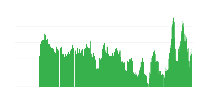 Inflazione – servizi