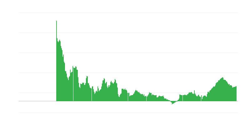 Inflazione – servizi