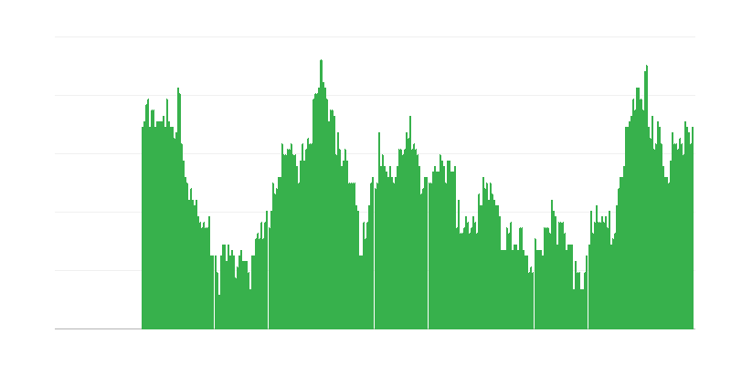 Inflazione – servizi
