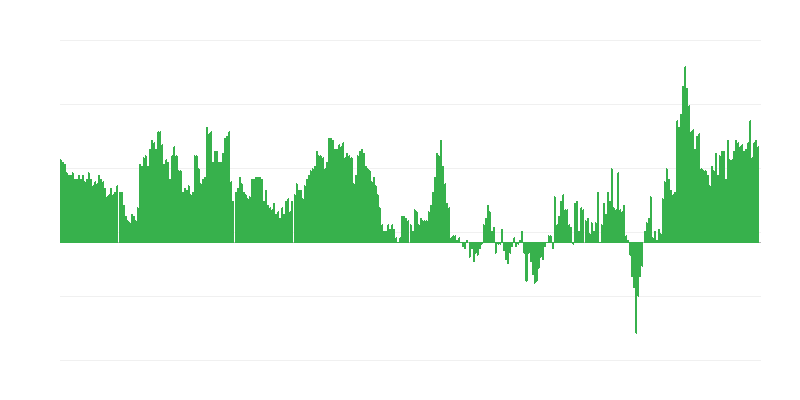 Inflazione – servizi