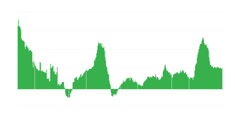 Inflazione – servizi