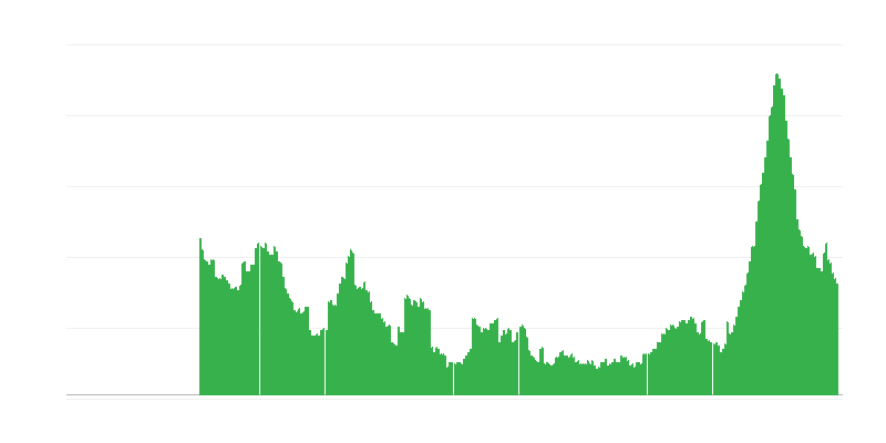 Inflazione – servizi