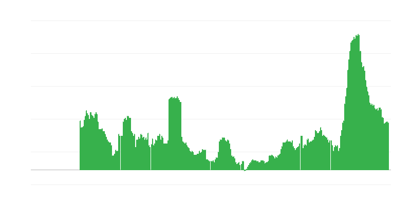 Inflazione – servizi
