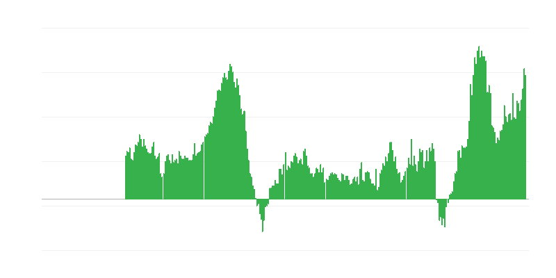 Inflazione – servizi
