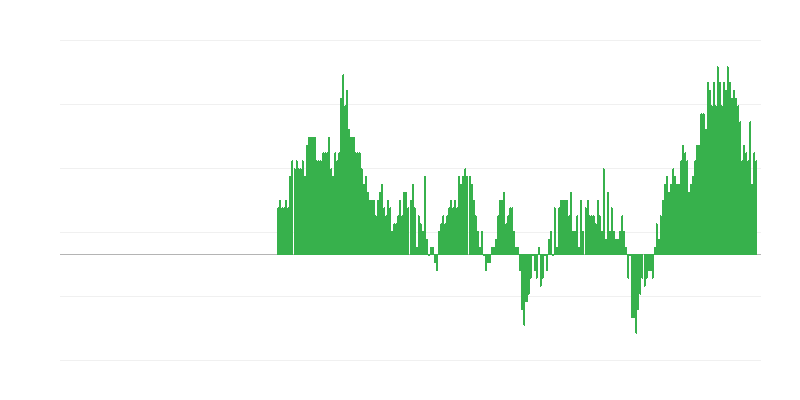 Inflazione – servizi