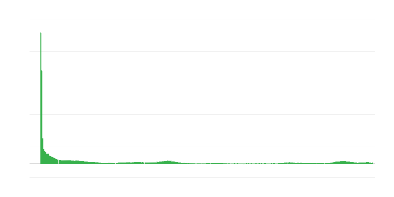 Inflazione – servizi