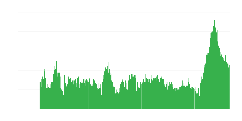 Inflazione – servizi