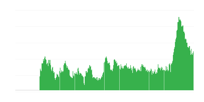 Inflazione – servizi