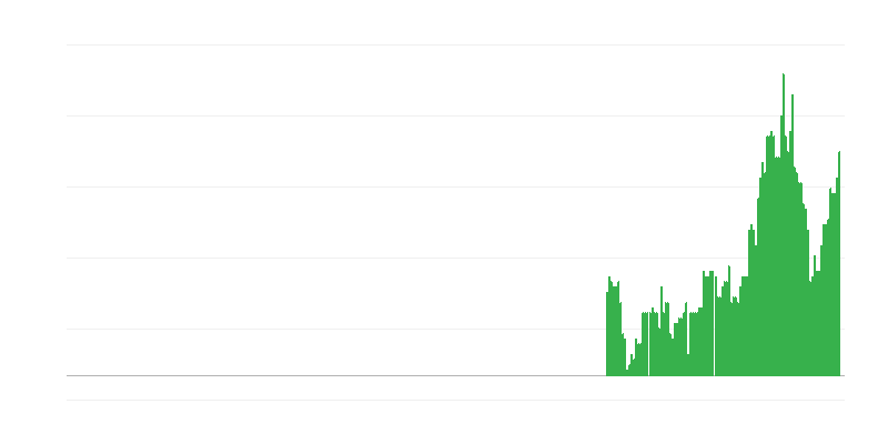 Inflazione – servizi