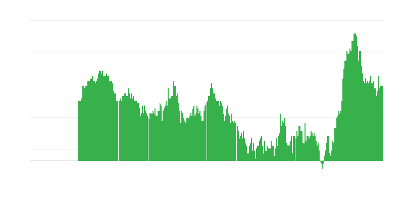Inflazione – servizi