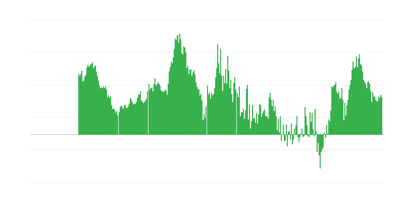 Inflazione – servizi