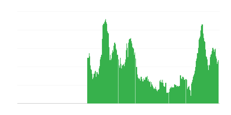 Inflazione – servizi