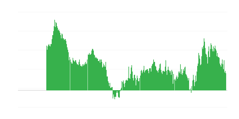 Inflazione – servizi