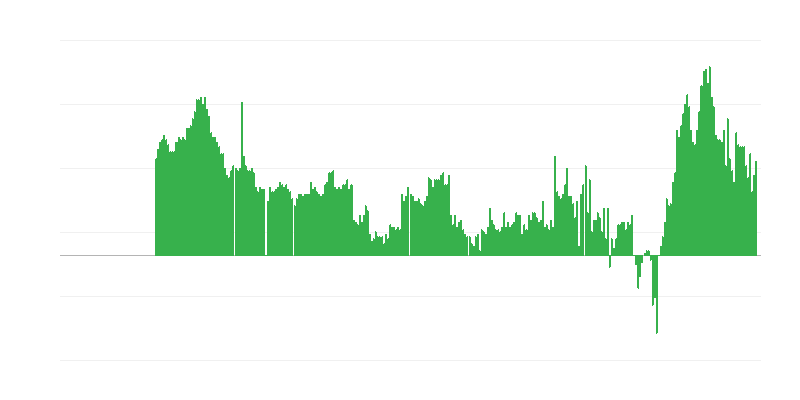 Inflazione – servizi