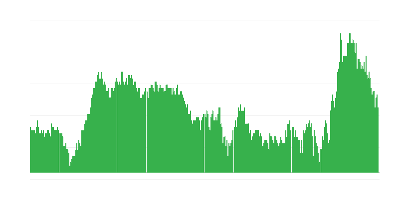 Inflazione – servizi