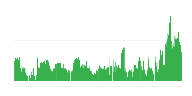 Inflazione – servizi