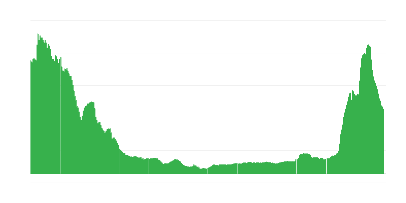 Inflazione – servizi