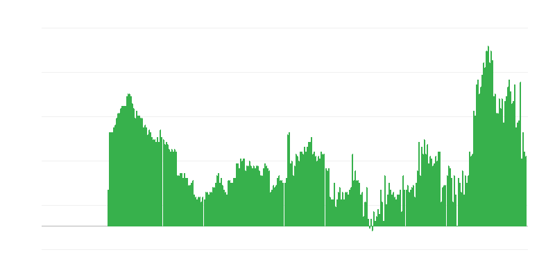 Inflazione – servizi
