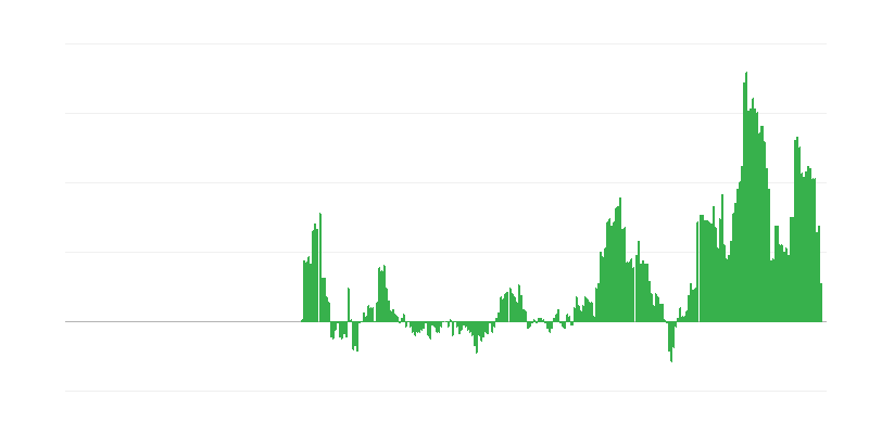 Inflazione – servizi