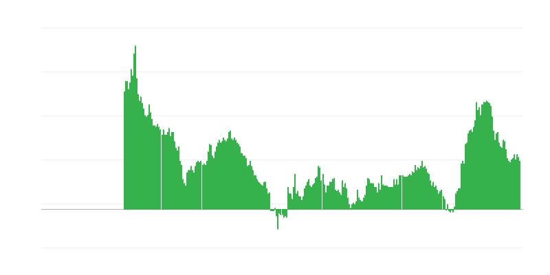 Inflazione – servizi