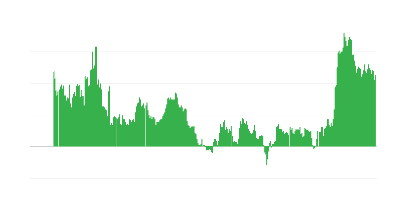 Inflazione – servizi