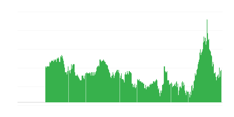 Inflazione – servizi