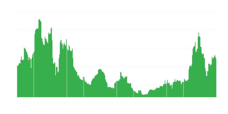 Inflazione – servizi