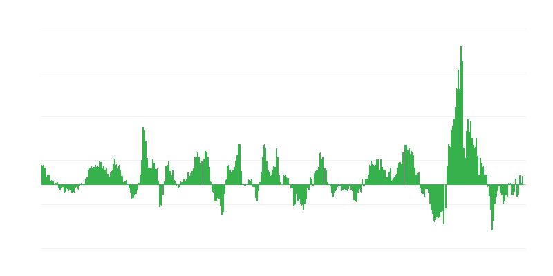 Inflazione – energia