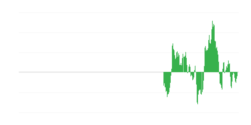 Inflazione – energia