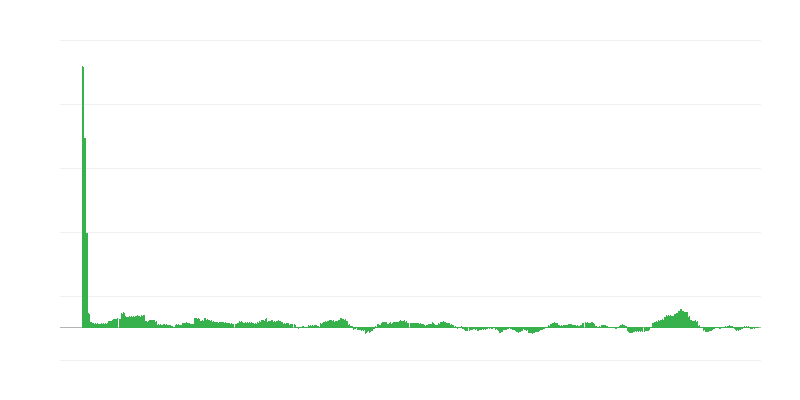 Inflazione – energia