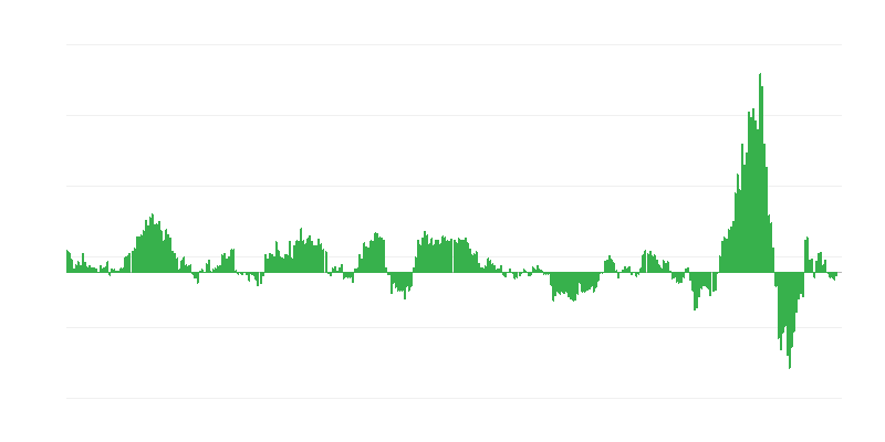 Inflazione – energia
