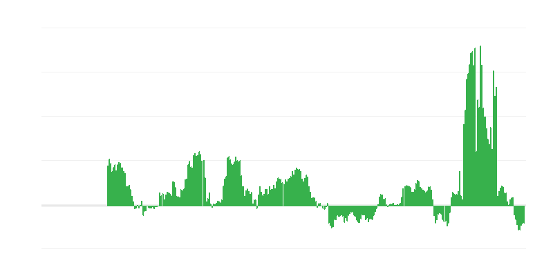 Inflazione – energia