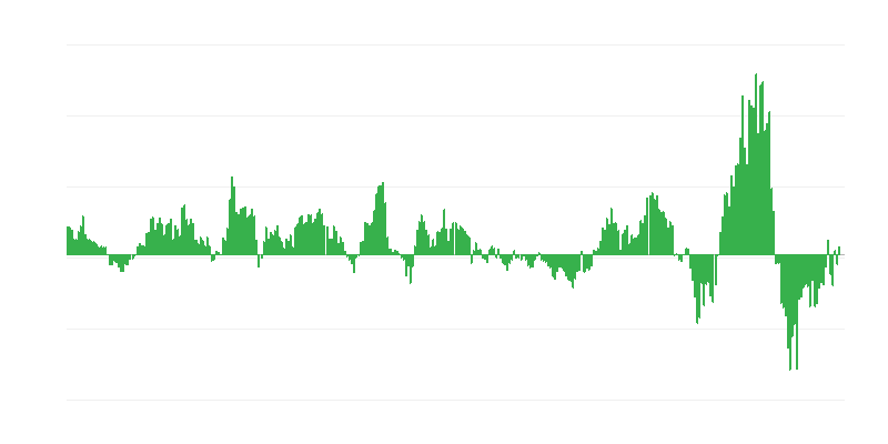 Inflazione – energia