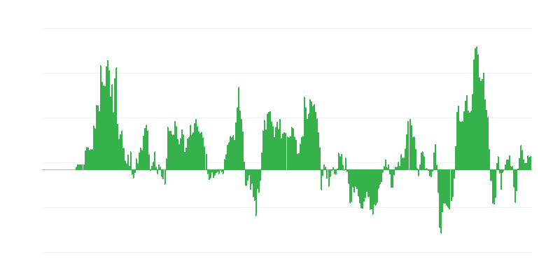Inflazione – energia