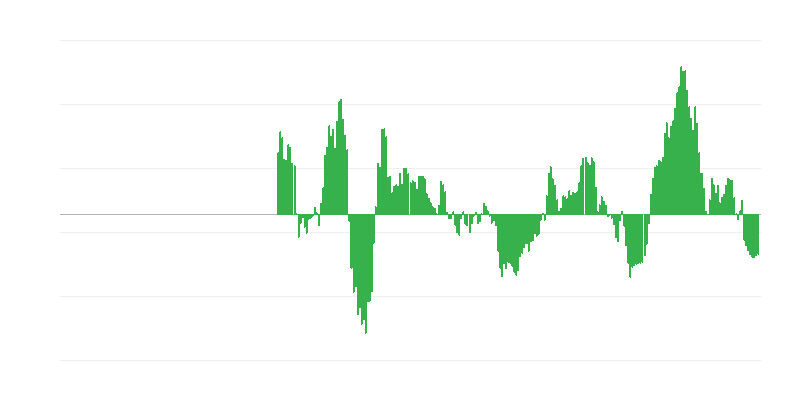 Inflazione – energia