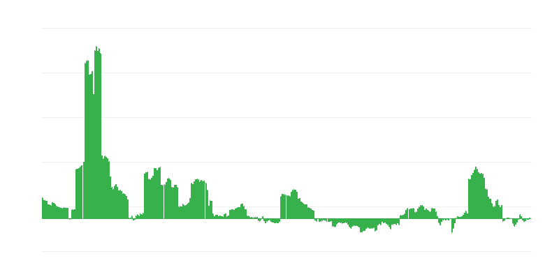 Inflazione – energia