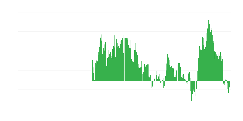 Inflazione – energia