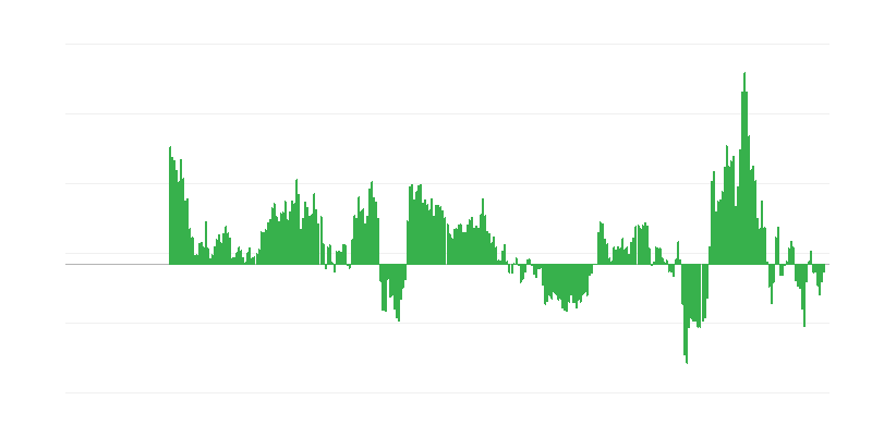 Inflazione – energia