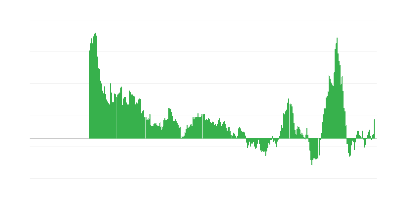 Inflazione – energia